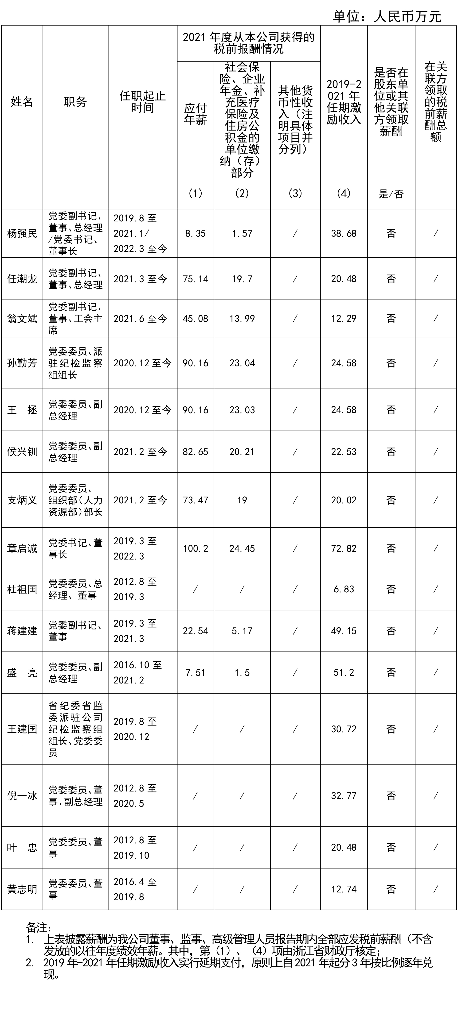 20230131省屬企業年度薪酬信息披露(2021年）-1.jpg