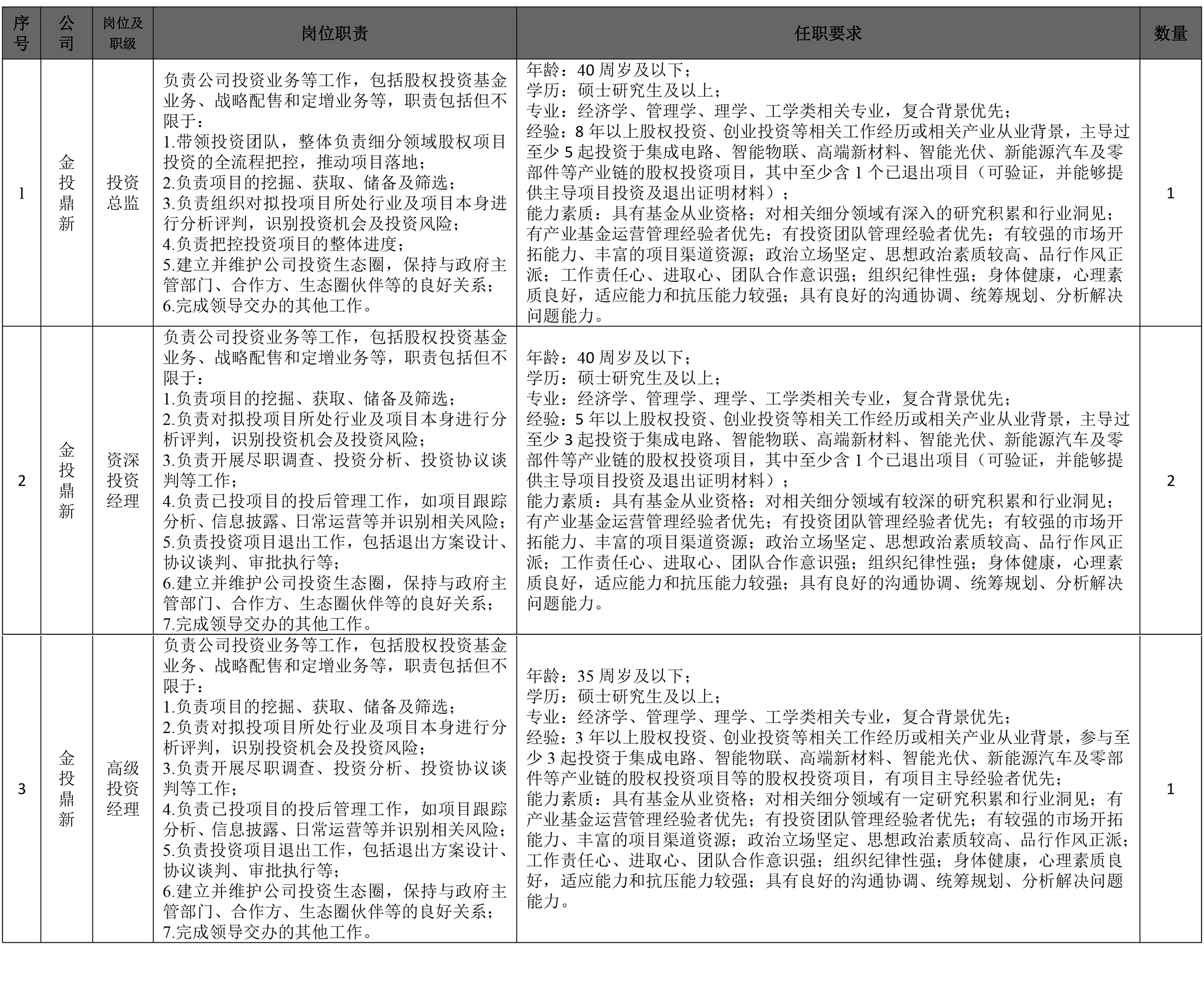 招聘公告-金投鼎新-3.jpg