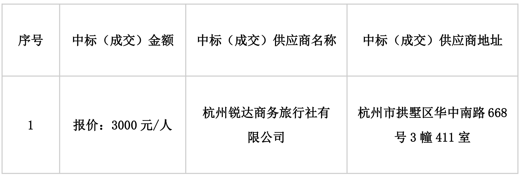 浙江省成套招標代理有限公司關于浙江金控投資有限公司工會委員會2024-2025年度職工療休養項目的成交結果公告-1.jpg