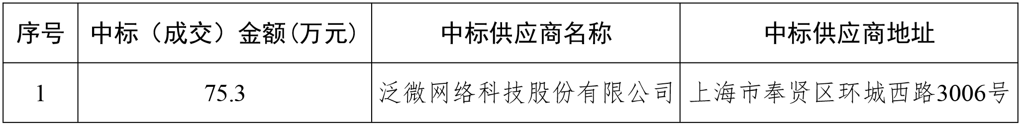 知識管理平臺建設項目中標（成交）結果公告123.jpg