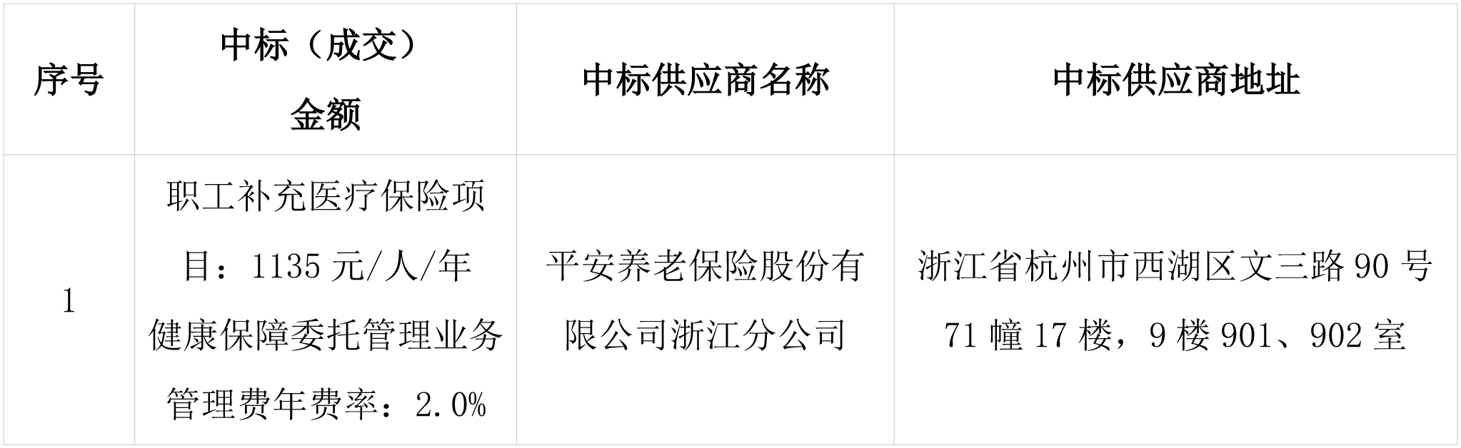 浙江省成套招標代理有限公司關于浙江省金融控股有限公司職工補充醫療保險項目的中標(成交)結果公告.jpg