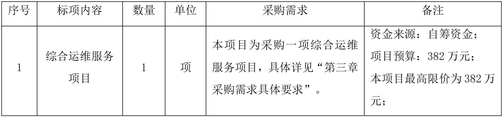 綜合運維服務項目公開招標公告.jpg