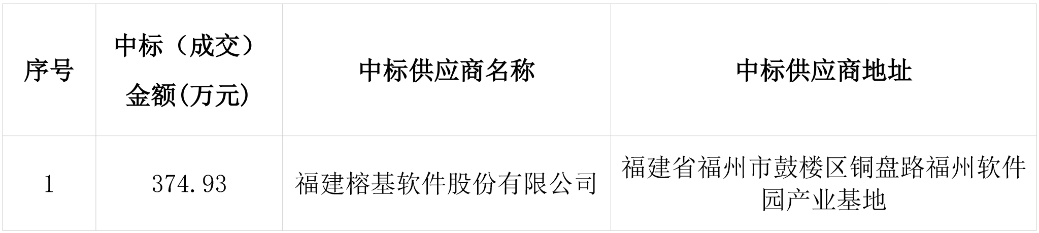 浙江省成套招標代理有限公司關于浙江金投數字產業發展有限公司綜合運維服務項目的中標結果公告.jpg