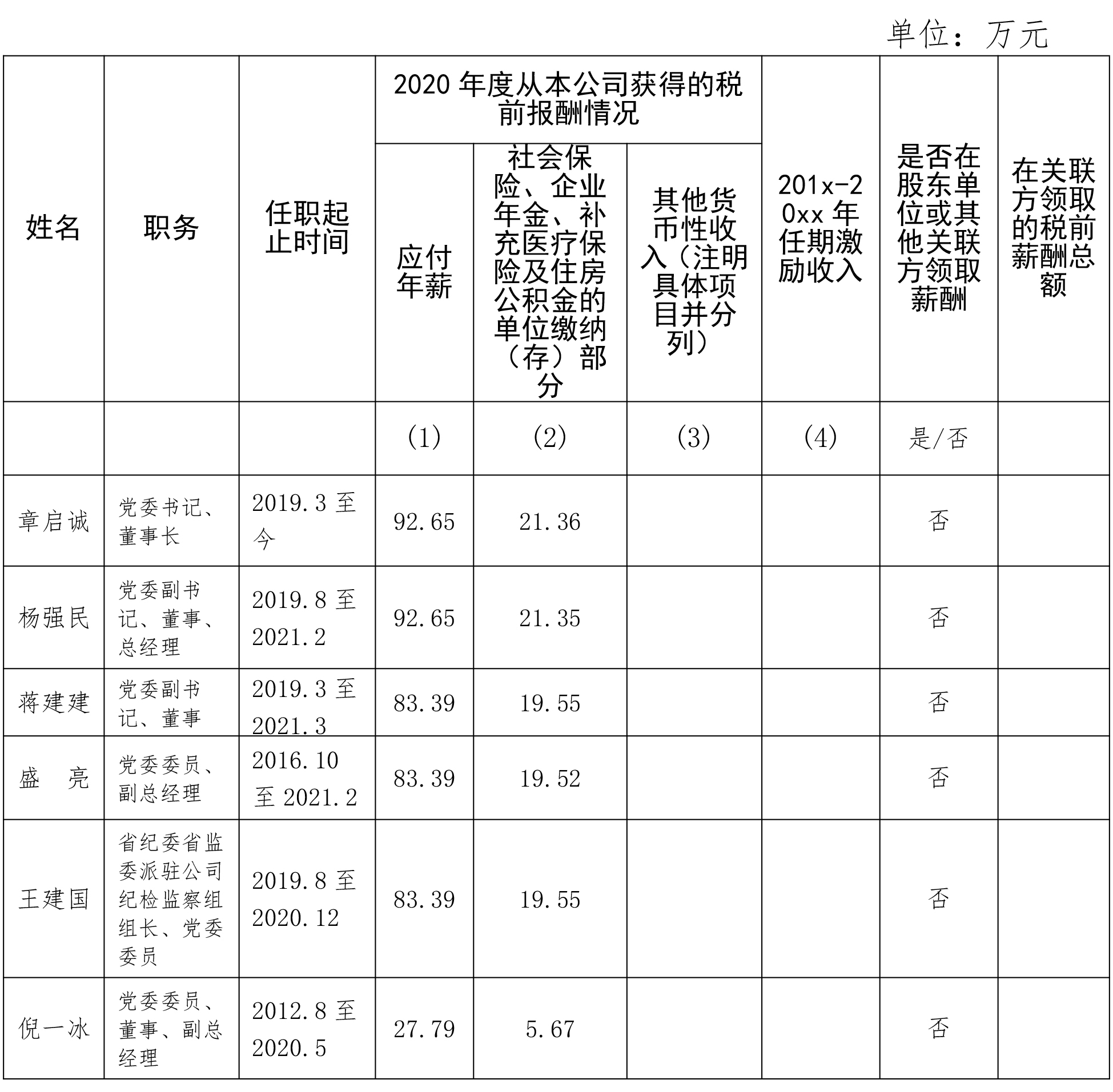 省屬企業年度薪酬信息披露(2020年）.jpg