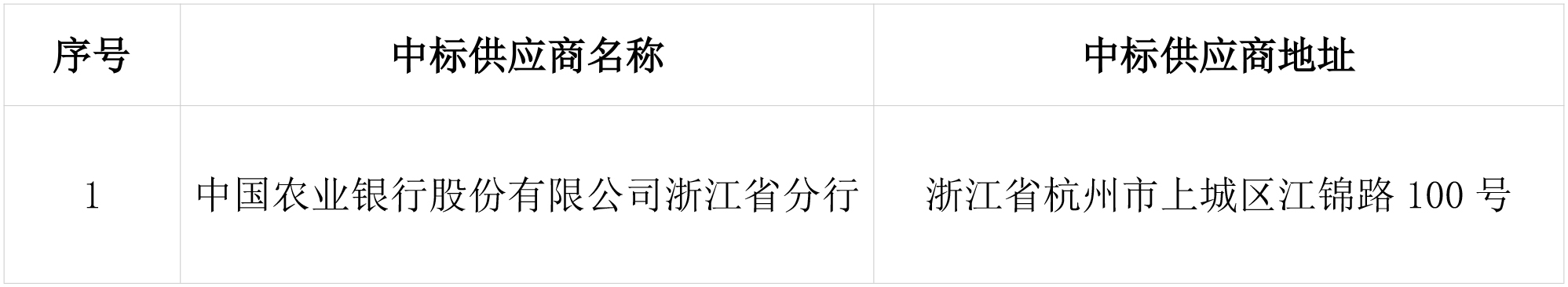 浙江省成套招標代理有限公司關于浙江省金融控股有限公司公務卡（商務卡）服務采購項目的中標結果公告.jpg