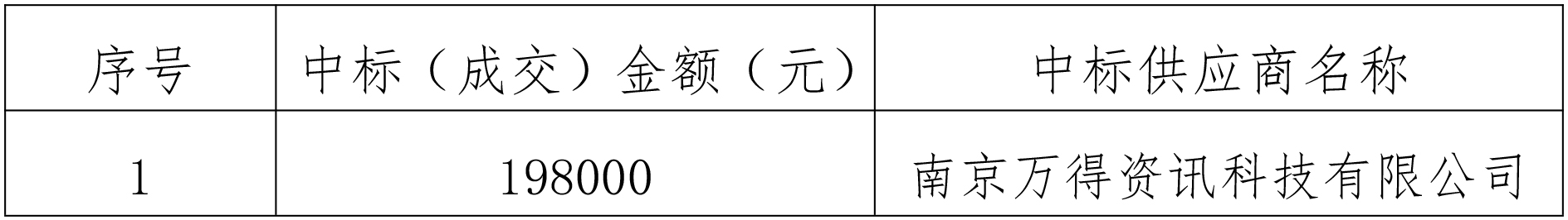 浙江省金融控股有限公司萬得金融數據終端采購項目結果公告2024.jpg