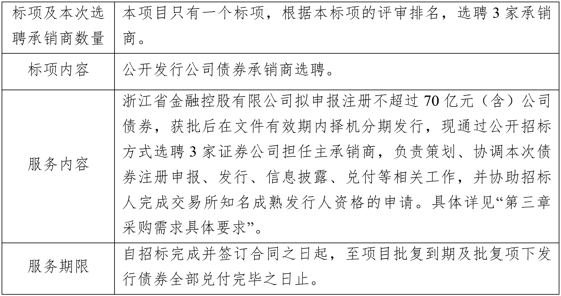 關于浙江省金融控股有限公司公開發行公司債券承銷商選聘項目的公開招標公告.jpg