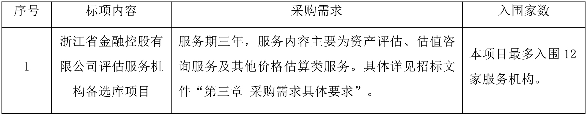 浙江省成套招標代理有限公司關于浙江省金融控股有限公司評估服務機構備選庫項目的公開招標公告(1).jpg