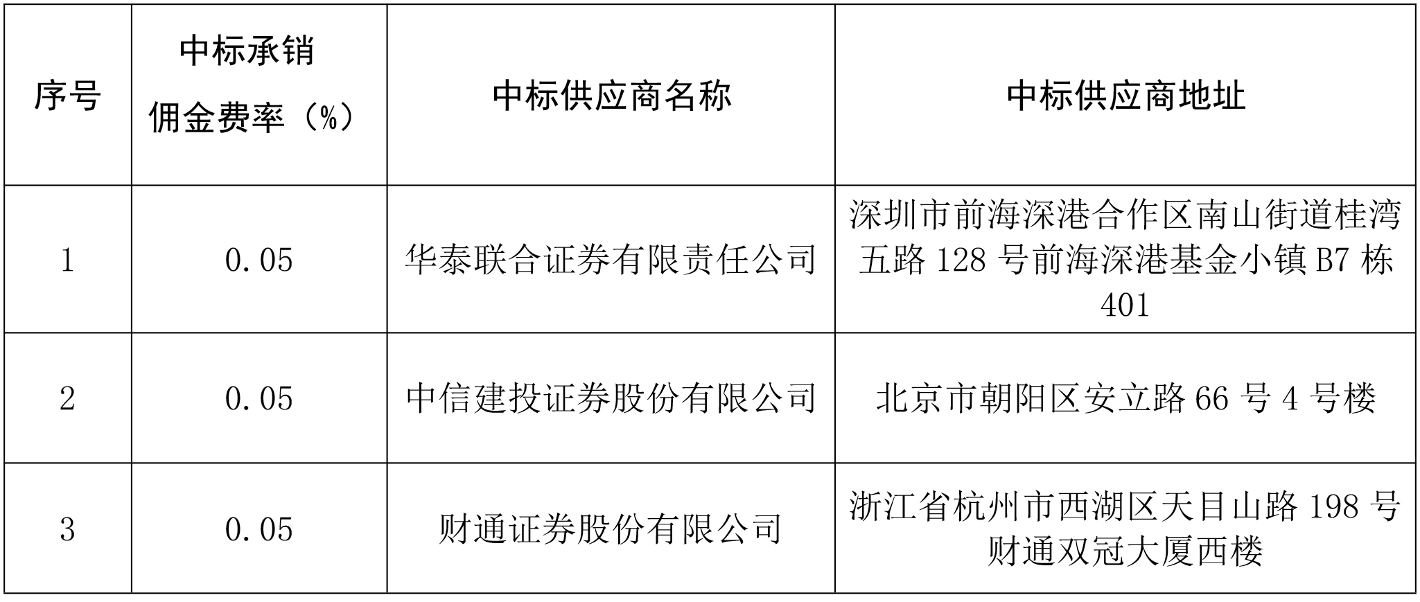 浙江省成套招標代理有限公司關于浙江省金融控股有限公司公開發行公司債券承銷商選聘項目中標結果公11111111111告(1).jpg