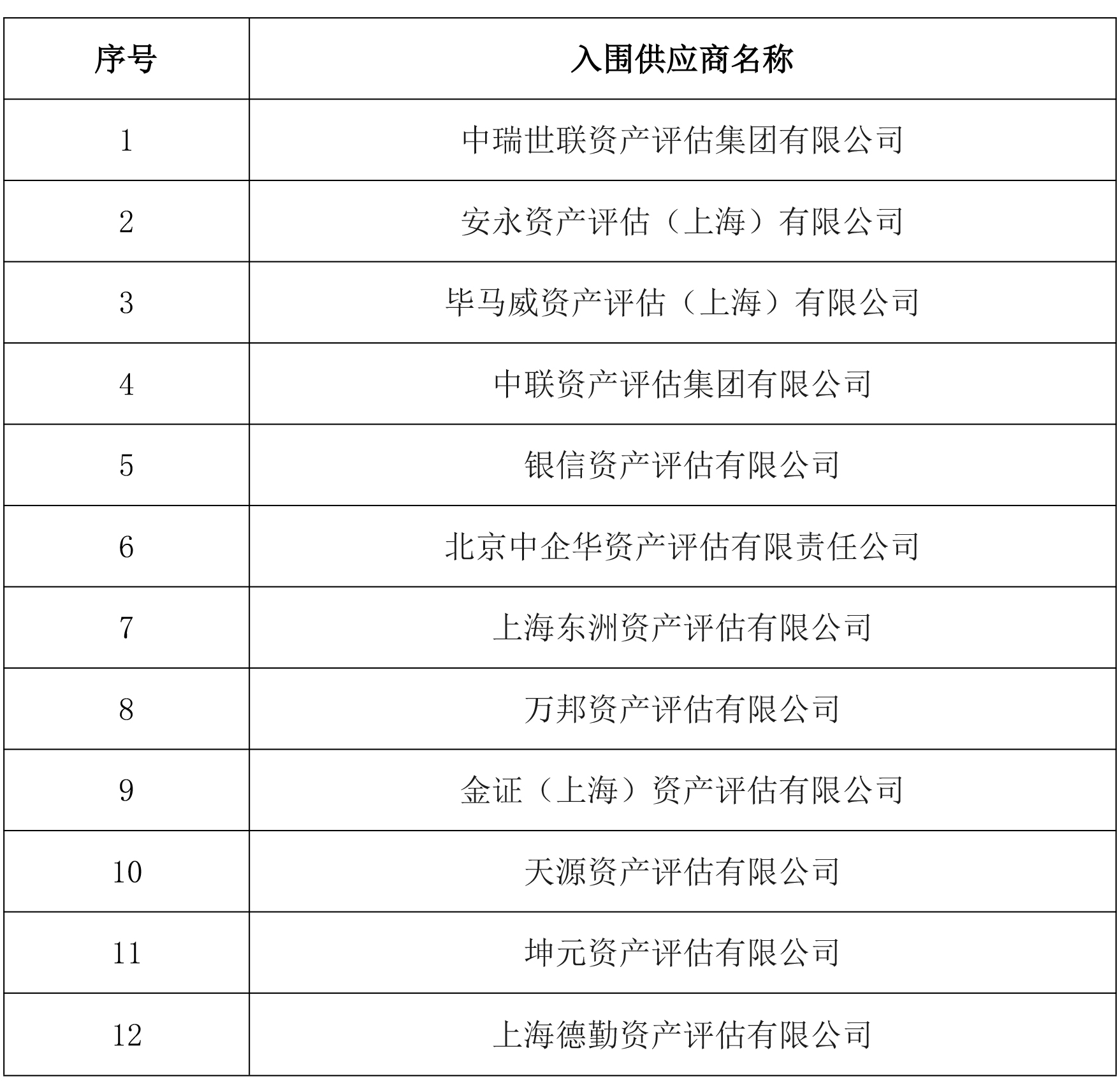 1_浙江省成套招標代理有限公司關于浙江省金融控股有限公司評估服務機構備選庫項目中標結果公告(3).jpg