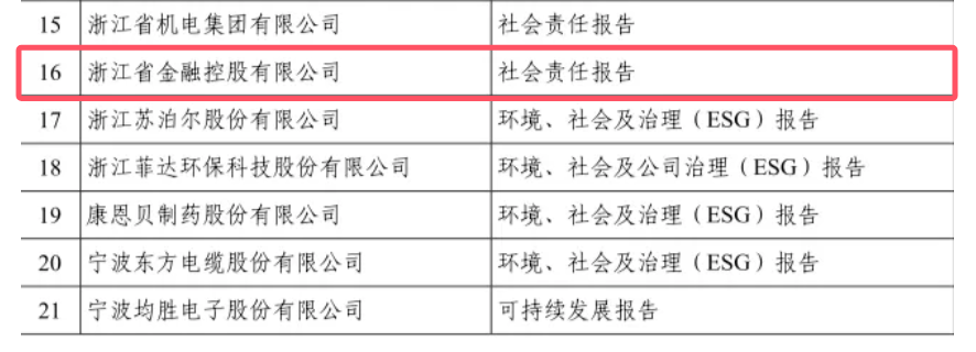 喜報  浙江金控獲評“2024年浙江省企業社會責任報告優秀案例”1.png